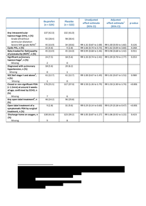 Table 2 - Secondary outcomes (Tested)