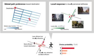 Global and Local Path Preferences Captured by the Global-Local Path Choice Model