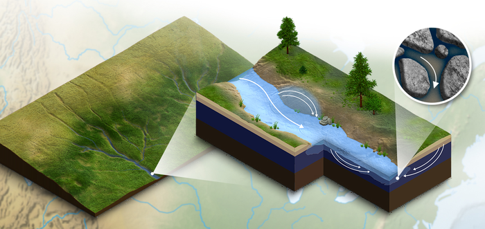 Modeling – Predicting water quality