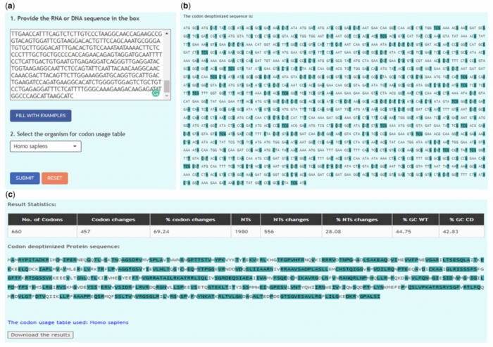 Example of CoDe in action [IMAGE] | EurekAlert! Science News Releases