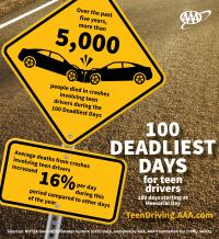 AAA: 100 Deadliest Days