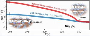 Researchers Develop High-Performance Zero Thermal Expansion Composite for Precision Devices