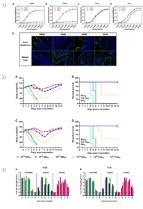 Emergence of a Novel Reassortant Avian Influenza Virus (H10N3) in Eastern China