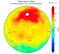 Water Vapor Density Distribution