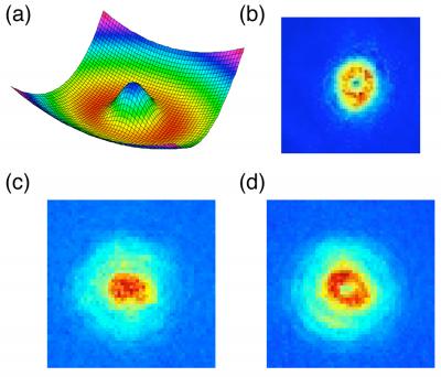 Persistent Flow in a Gas