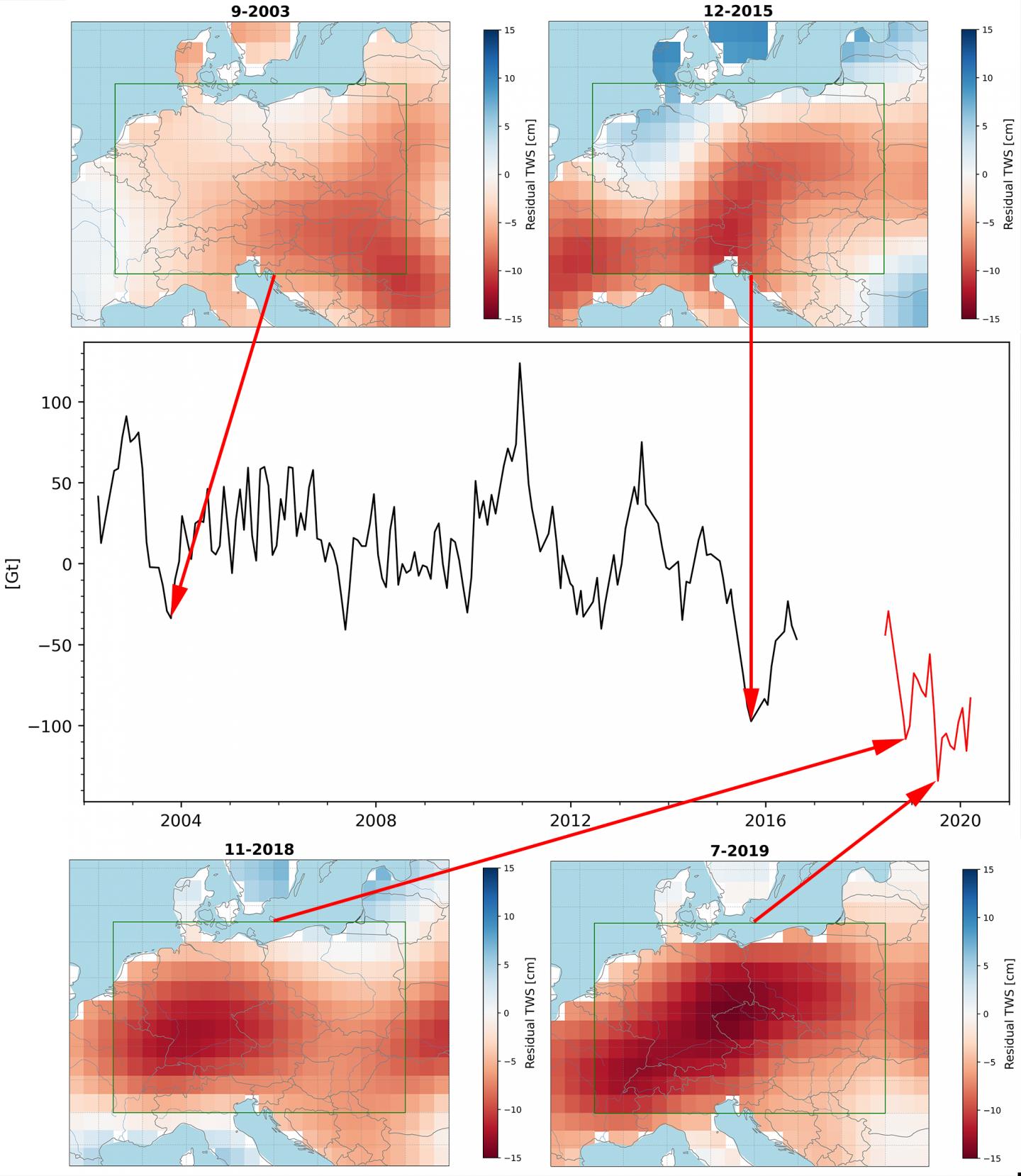 European Droughts