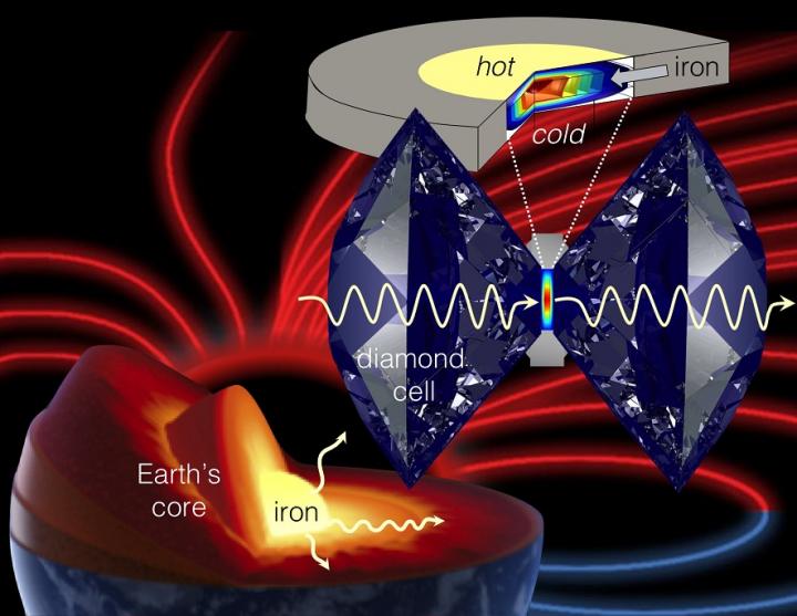Scientists Ask: Just What Sustains Earth's Magnetic Field Anyway?