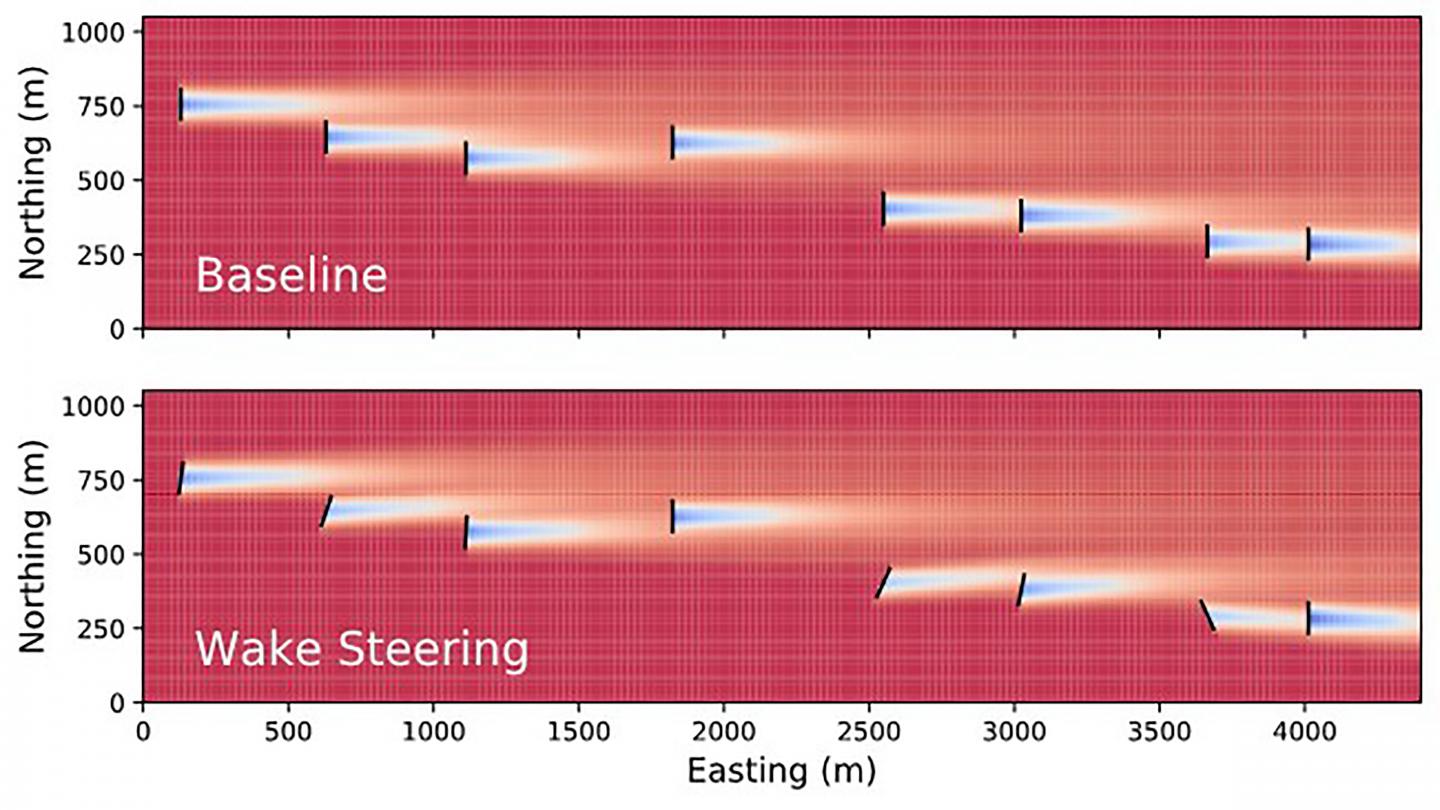 Illustration of wake steering for an example wind plant