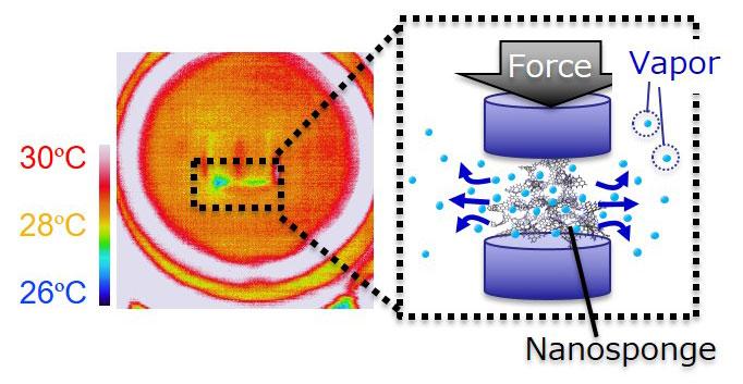 Developing a New Type of Refrigeration via Force-Driven Liquid Gas Transition
