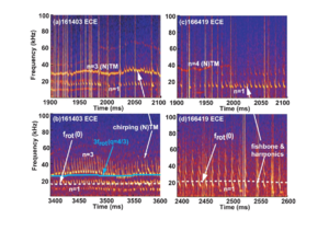 Frequency chirping of neoclassical tearing mode in DIII-D