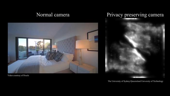 What a normal camera sees VS what the privacy preserving camera sees