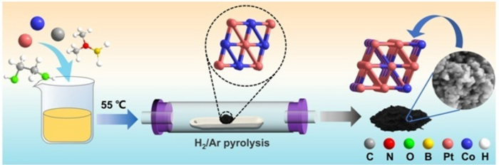 Pt-Co catalysts for proton exchange membrane fuel cells