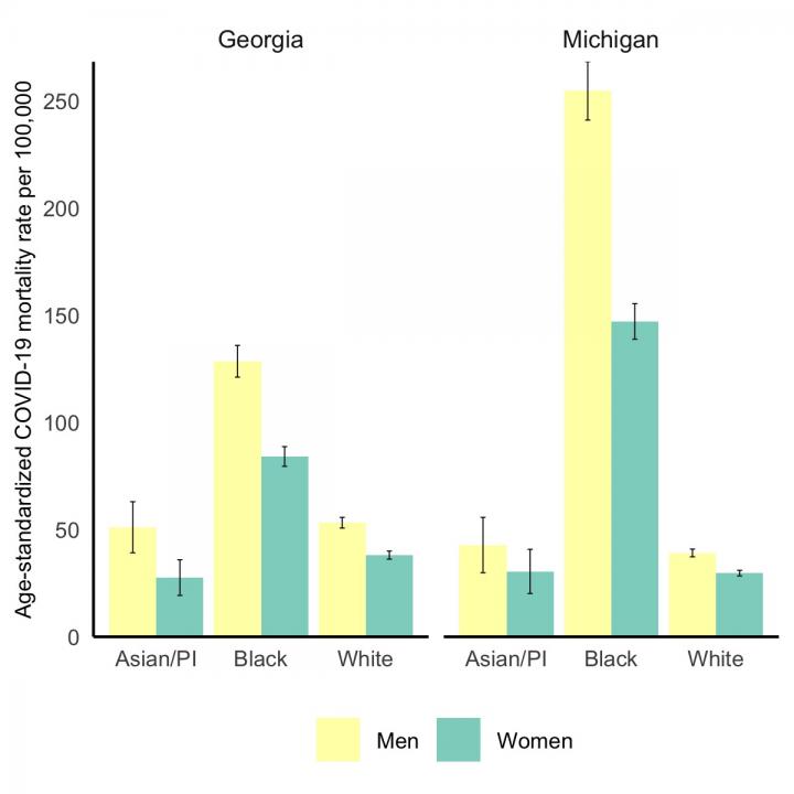 Mortality rate graph