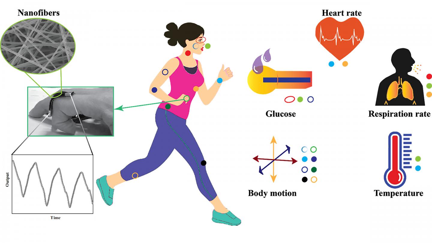 Microfiber- and nanofiber-based wearable technology