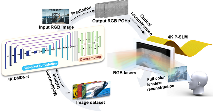 Image generation best sale deep learning