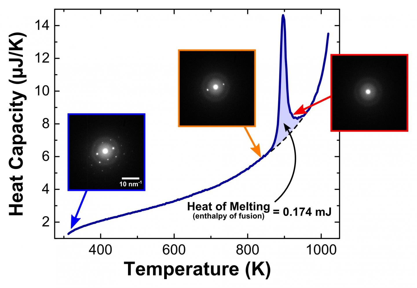Strengthening Thin-Film Bonds with Ultrafast Data Collection