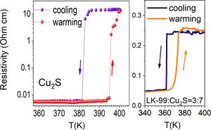 Temperature dependence of resistivity of Cu2S, LK-99 including Cu2S