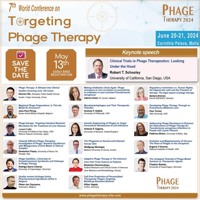 Speakers Lineup of Phage Therapy 2024