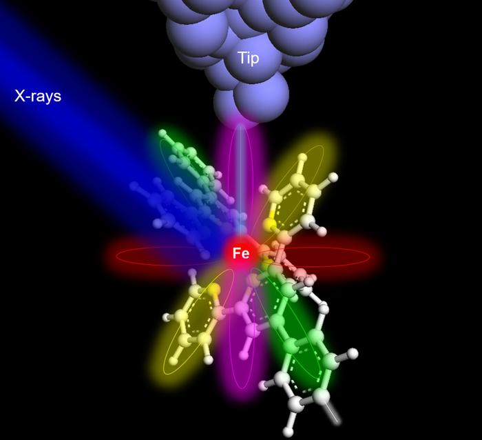 Figure 1 Single atom X-ray mechanism