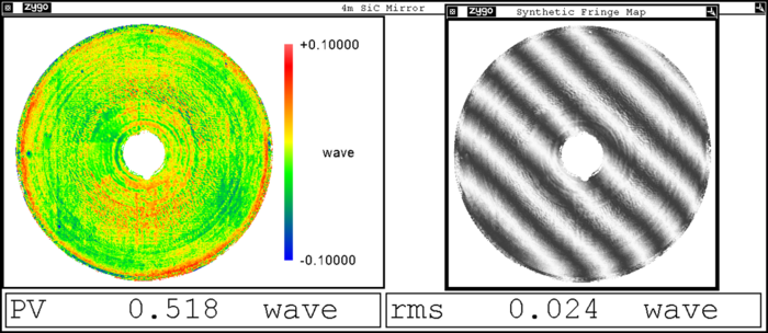 Surface measurement of the SiC mirror.