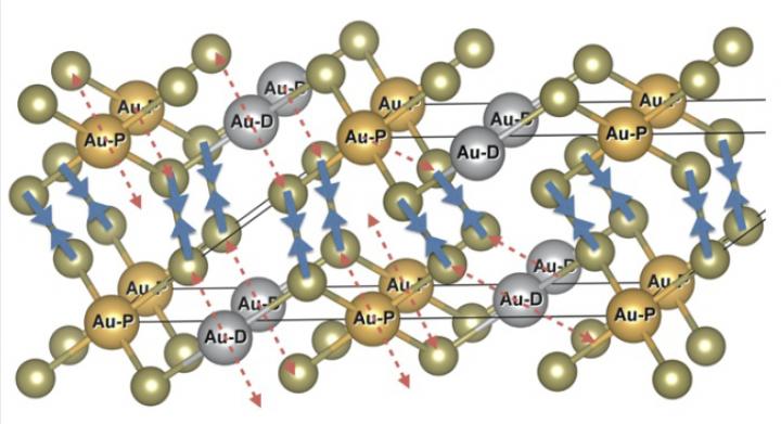Figure Formation of the Te-Te Dimers Due to Charge Disproportionation on Au Sites
