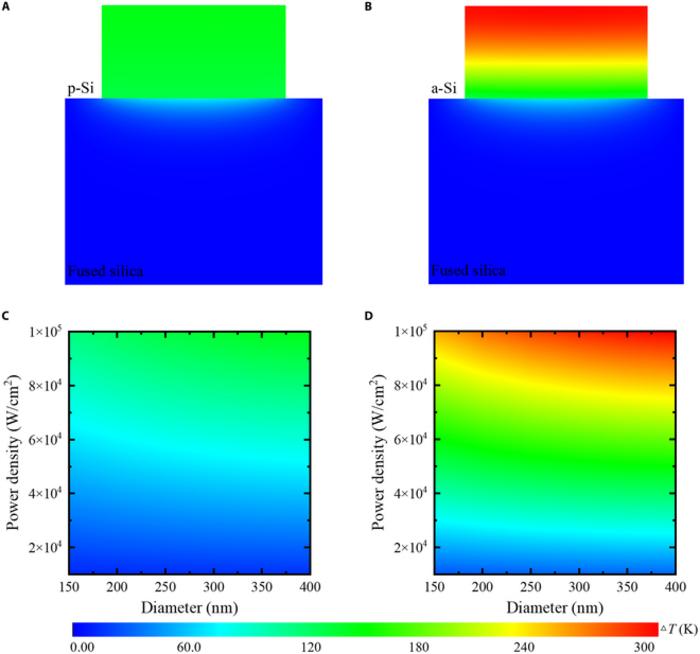 The calculated temperature rise distribution of the metasurface