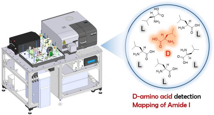 Overview of multidimensional vibrational circular dichroism system