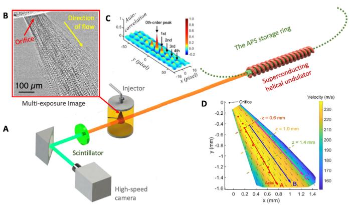 Tiny Cavitation Bubbles Enhance Energy Conversion in Fuel Injectors’ Jets