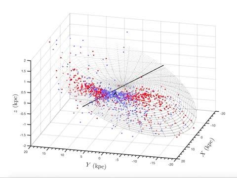 Video of 3D Map of Classical Cepheid Variable Stars in the Milky Way