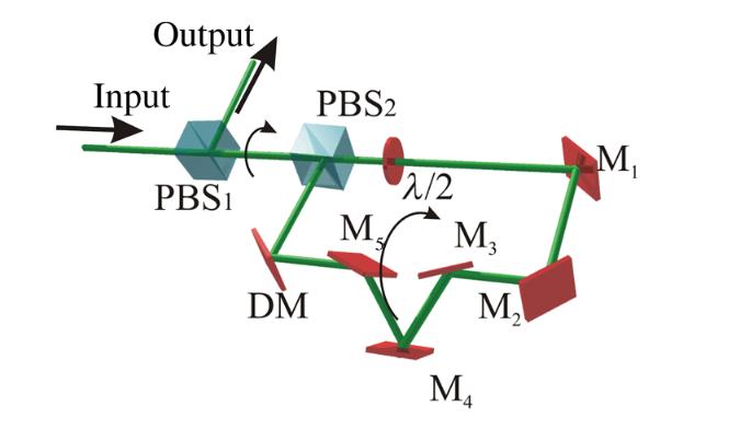 Experimental EUI Diagram