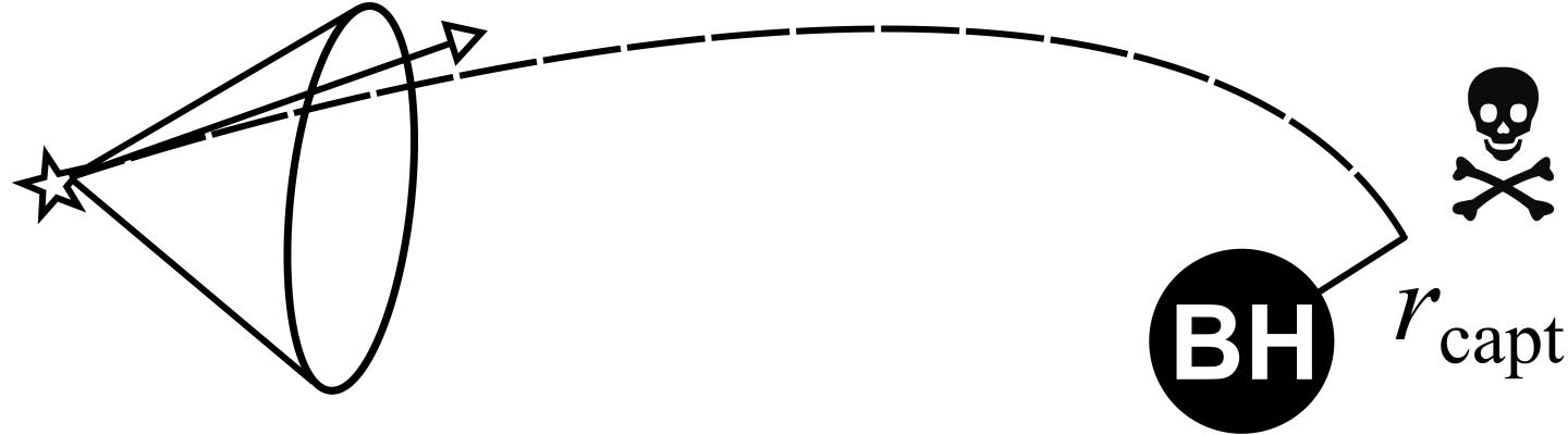 A Star Whose Velocity Vector has Fallen into the Loss Cone
