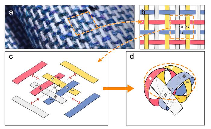 MIT Creates Soft Robotic Gripper That Can Lift 100 Times Its Weight