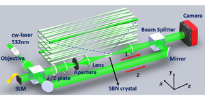 Experimental setup for observing nonlinear valley Hall edge states.