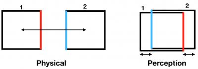 Paradoxical frame stabilization using the flashed edges of a moving frame