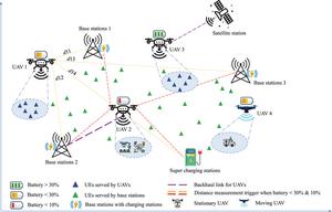 Innovative GREENSKY Model Elevates UAV Efficiency in Next-Gen Wireless Networks