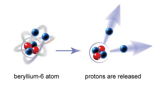 beryllium-6 atom