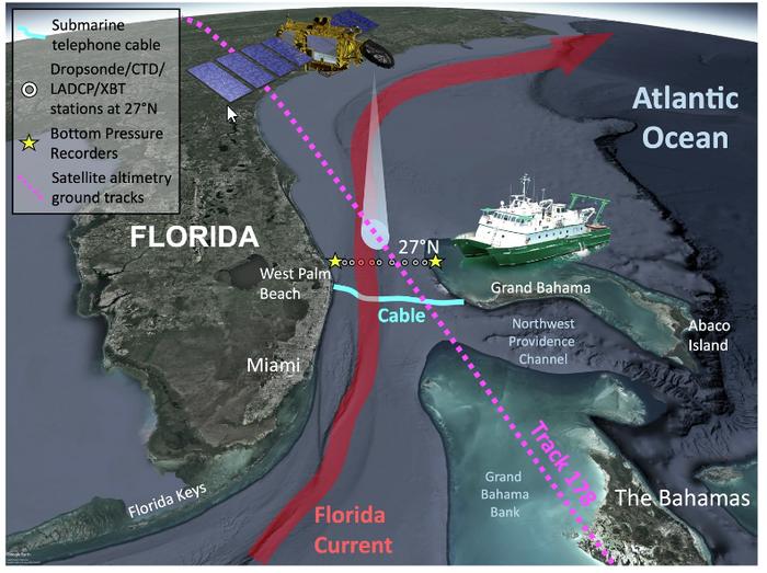 One of World’s Fastest Ocean Currents is Remarkably Stable, Study Finds