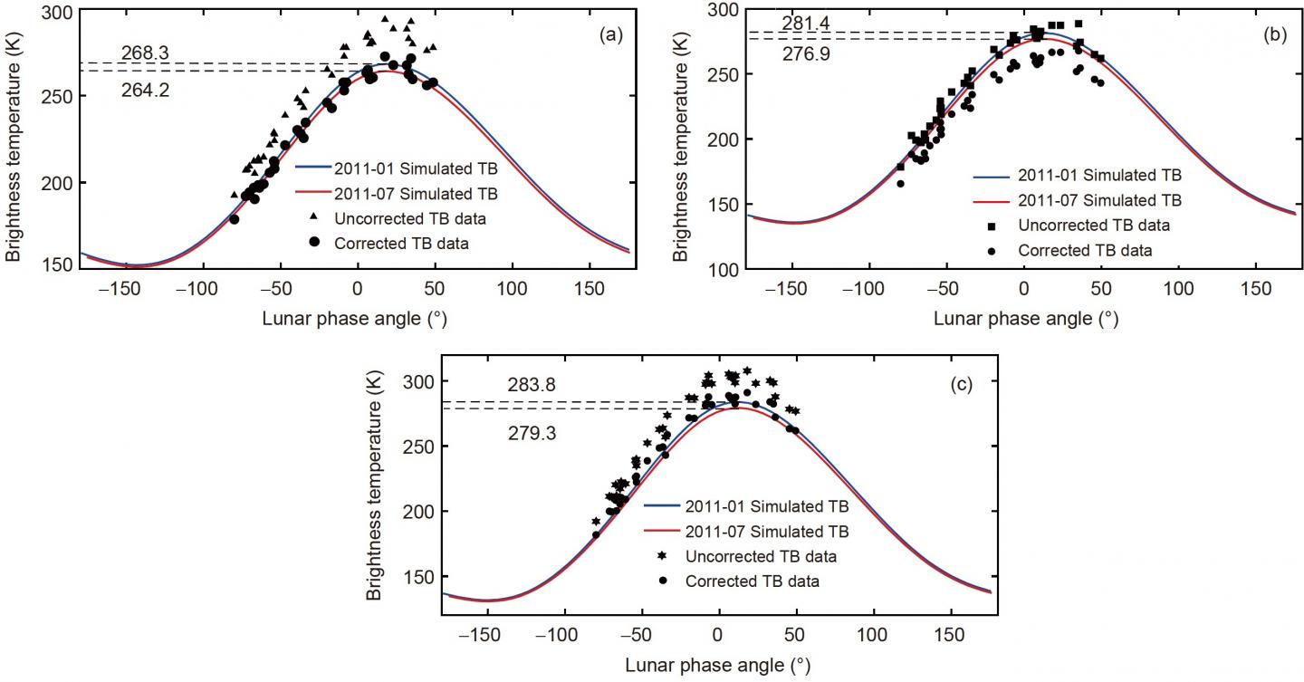 Figure 1 Image Eurekalert Science News Releases 