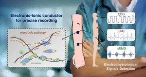 Material structure of composite film electrodes and used for body’s signal monitoring