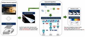 Automated Crack Detection System for Orthotropic Steel Bridge Decks.