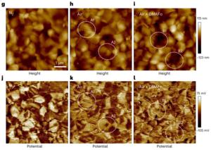 Inhibition of halide oxidation and deprotonation of organic cations with dimethylammonium formate for air-processed p–i–n perovskite solar cells