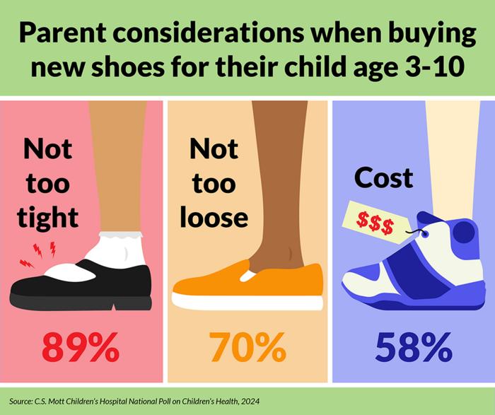 Parent considerations when shoe shopping for kids ages 3-10