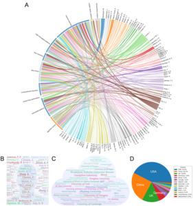 World-leading research group specializing in the integration of automation and artiffcial intelligence in organic chemistry.