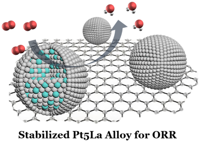 Ultra-stable Pt5La intermetallic compound towards highly efficient oxygen reduction reaction