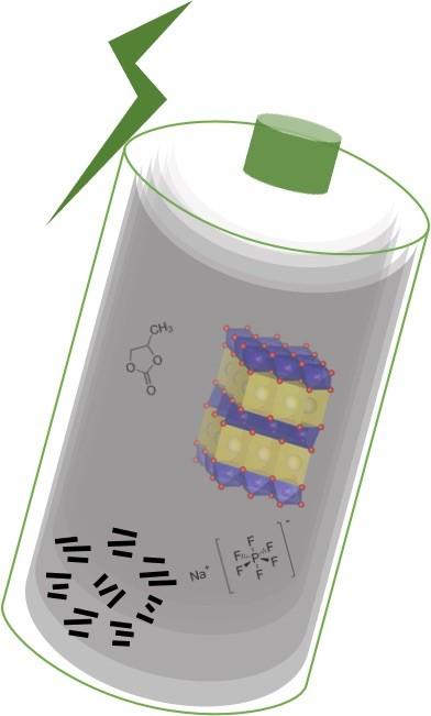 Batteries -- Charged up on Sodium