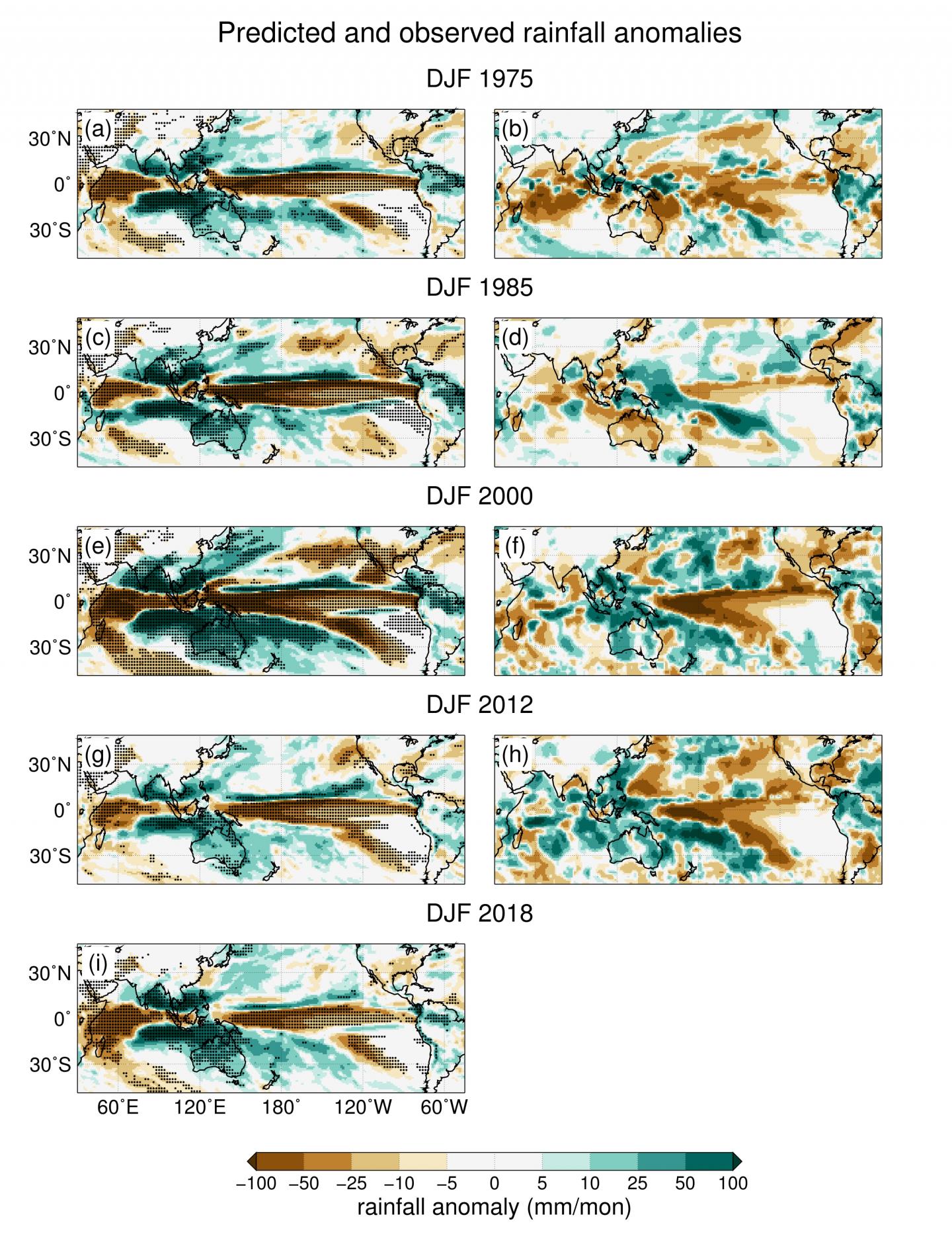 Predicted and Observed Rainfall Anomalies