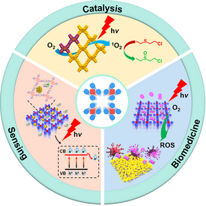 Recent advancements in the development of photo- and electroactive hydrogen-bonded organic frameworks.