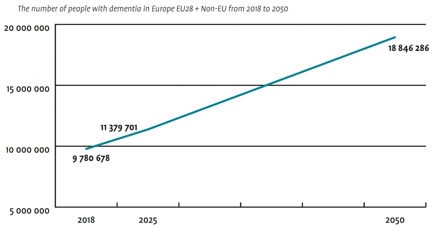 Europe Numbers 2018, 2025, 2050