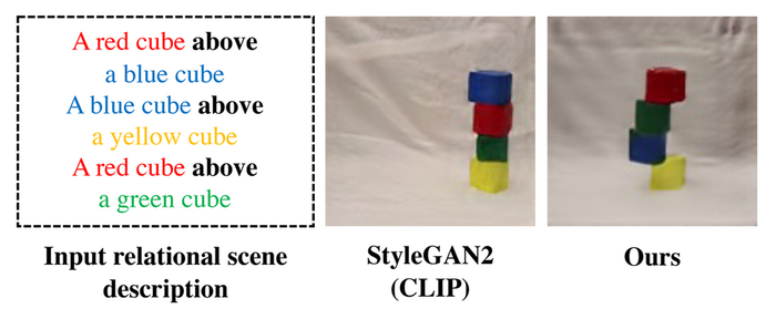 Visual relationships