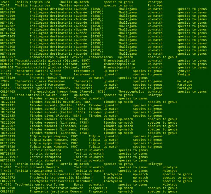 Data Processing Results